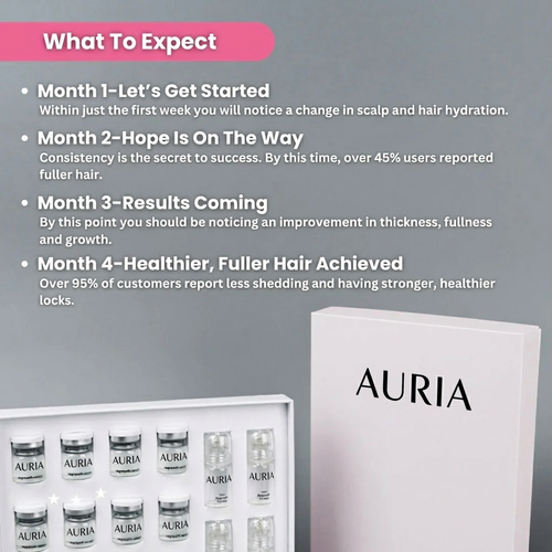 Auria Hair Regrowth System